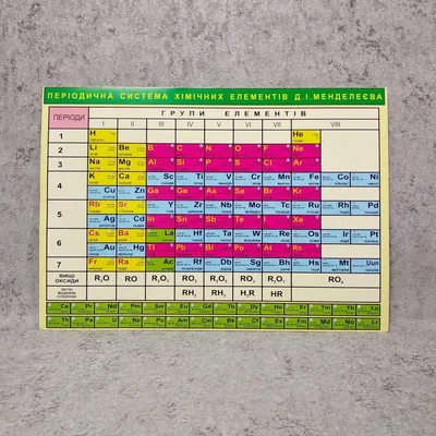 Таблица Менделеева 1,3*0,9м арт. Ш445 купить в Челябинске по низкой цене с  доставкой по России | Интернет-магазин «Раскрась детство»