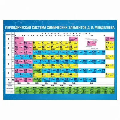 Баннер таблица Менделеева купить у производителя - \"Краина стендов\"