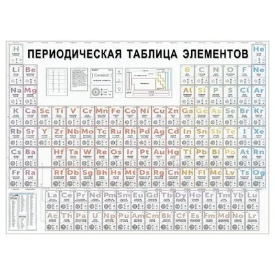 Таблица менделеева картинки - 77 фото