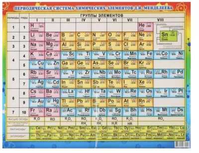 Таблица Менделеева на стену №725. Стенды в кабинет химии