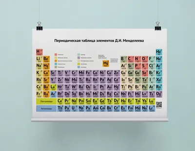 Международный год Периодической таблицы химических элементов - IYPT 2019 -  #ФотоДня Реальная таблица Менделеева Эта фотография включена редакторами  журнала Science в число лучших в 2019 году. «Реальная» Периодическая таблица,  собранная сооснователем ...