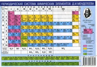 Стенд химия таблица Менделеева - купить недорого | Ход Конём