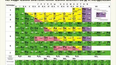 Таблица Менделеева – Настольные игры – магазин 22Games.net