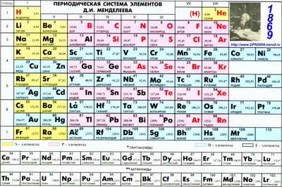 Таблица Менделеева : купить бизиборды для детских учреждений в  интернет-магазине в Новосибирске | цена, фото и отзывы