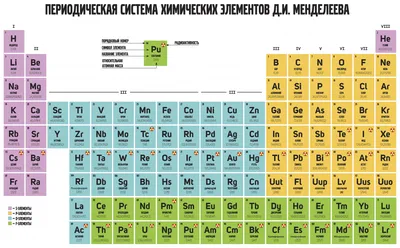 Самая большая в Европе таблица Менделеева | Объединенный институт ядерных  исследований