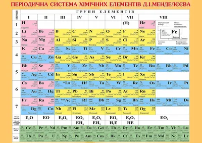 Просто красивая таблица Менделеева | Пикабу