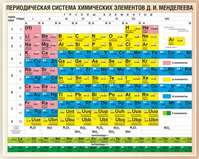 Периодическая система химических элементов Стенд в кабинет химии Таблица  Менделеева 990х745мм ПВХ 3мм + УФ печать - купить с доставкой по выгодным  ценам в интернет-магазине OZON (1076134279)