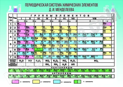 Таблица Менделеева, плакат глянцевый А1/А2 › Купить оптом и в розницу ›  Цена от завода