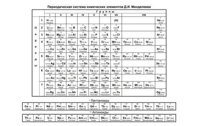 Скачать таблицу Менделеева в хорошем качестве для распечатки