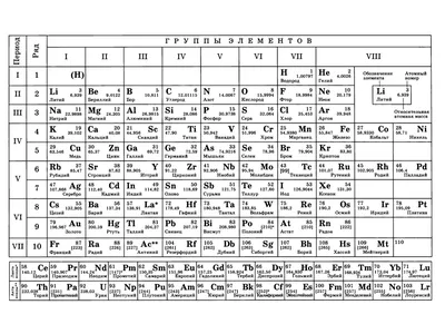 ТАБЛИЦА МЕНДЕЛЕЕВА. ПЛАКАТ 2 ЛИСТА. РАЗМЕР 100х124 купить в Минске, цена