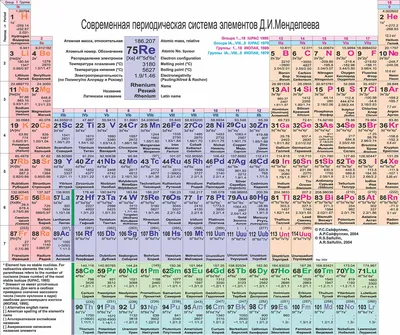 m.rcl-radio.ru - Периодическая система химических элементов (таблица  Менделеева) - rcl-radio.ru