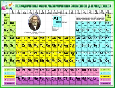 Таблица Менделеева: что это такое и как ей пользоваться | ReferatReview |  Дзен