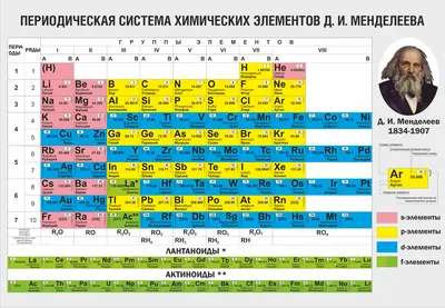 Периодическая система химических элементов: как понять и выучить