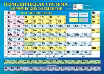 Современная периодическая система элементов Д.И.Менделеева