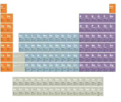 Таблица Менделеева 1,3*0,9м арт. Ш445 купить в Челябинске по низкой цене с  доставкой по России | Интернет-магазин «Раскрась детство»