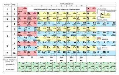 Плакат 30*20см \"Таблица Менделеева/Таблица растворимости\" двусторонний -  Элимканц