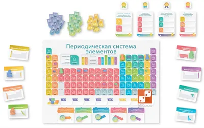 На ЕНТ по \"химии\" разрешили носить с собой бумажную таблицу Менделеева