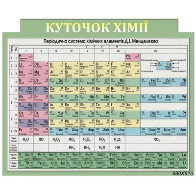 Периодическая система химических элементов (таблица Менделеева) -  Российское Общество «Знание»
