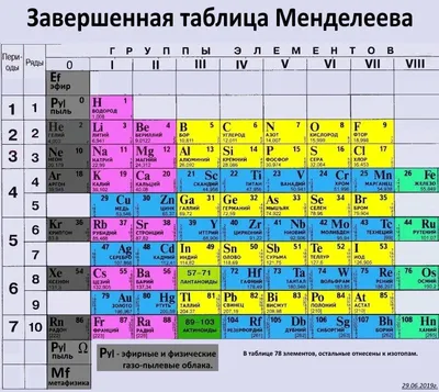 Фигурка декоративная Brains Периодическая таблица Д. И. Менделеева атр {} -  купить по доступным ценам в интернет-магазине OZON (946620341)