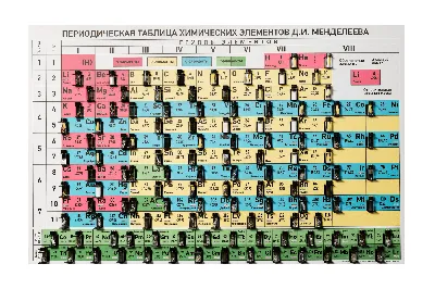 Ученые из Дубны приступили к синтезу новых элементов таблицы Менделеева |  ИА Красная Весна