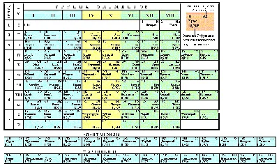 Таблица Менделеева с образцами 80 элементов | Пикабу