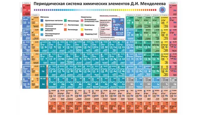 Тактильная таблица Менделеева. Пособие для слепых от компании «Вертикаль»