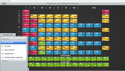 Улучшенная версия таблицы Менделеева - Виталий Лейбин