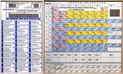 Таблица Менделеева А5 57452, цена – купить в Украине ➦KS-Market