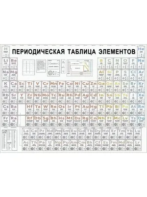 От таблицы Менделеева к Алхимической. | Алхимия – Древнее Учение. | Дзен