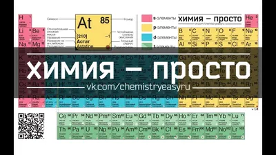 НПО Унитех - Периодическая таблица Д.И. Менделеева (с образцами химических  элементов)