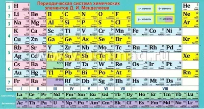 Периодическая таблица менделеева das periodensystem der elemente pse  немецкий язык | Премиум векторы