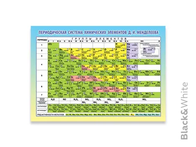 Периодическая таблица Менделеева
