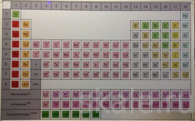 Периодическая таблица Менделеева, формат А4.: 60 грн. - Товары для  школьников Харьков на Olx