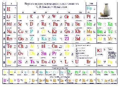 Таблица Менделеева/Таблица растворимости Листовка А5 - купить книгу с  доставкой в интернет-магазине «Читай-город». ISBN: 978-5-40-805033-8