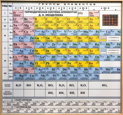ОС3.Интерактивная таблица Менделеева купить в Москве, цена - labkabinet.ru