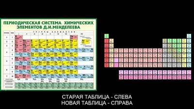 Таблица Менделеева плакат на стену Gift Development 11895553 купить за 269  ₽ в интернет-магазине Wildberries