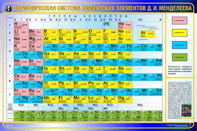 Таблица Менделеева