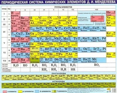 Периодическая таблица Д. И. Менделеева — купить в интернет-магазине  «Кубмаркет»