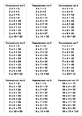 Таблица умножения фото