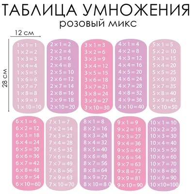 Всемирный день таблицы умножения - Праздник