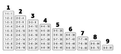Стенд таблица умножения Нуш звезды купить недорого - Ход конем