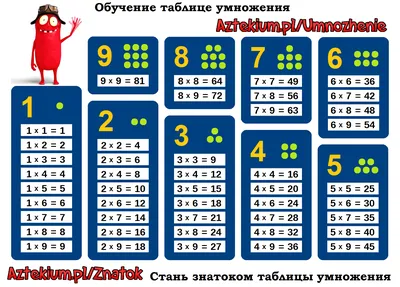 Купить плакат учебный таблица умножения,а4,кпл-238 по цене 154 руб. в  интернет магазине Marker