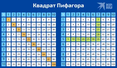 Таблица умножения и деления:1000 задач и математич.шифровок