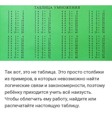 Разноцветная Таблица Умножения Фоне Школьных Принадлежностей Таблица  Умножения Векторное изображение ©Shorokhova 638878782