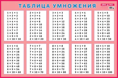 Плакат А4 Таблица умножения картон: продажа, цена в Астане. Открытки и  подарочные конверты от \"Канцлер\" - 91014207