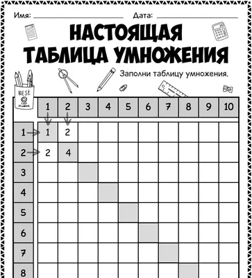 Плакат обучающий Открытая планета Таблица умножения А2 в школу на стену с  картинками купить по цене 269 ₽ в интернет-магазине Детский мир