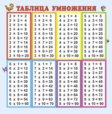 Таблица умножения, плакат