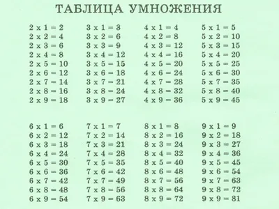 Обучающая игра \"Таблица умножения\" (мини-формат) - Смайл Декор