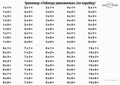 Купить Стенд Таблица умножения (синий) артикул 4046 недорого в Украине с  доставкой