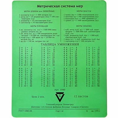 Таблица умножения плакат на стену для начальной школы А2 ТМ Мир  поздравлений 15708634 купить за 209 ₽ в интернет-магазине Wildberries